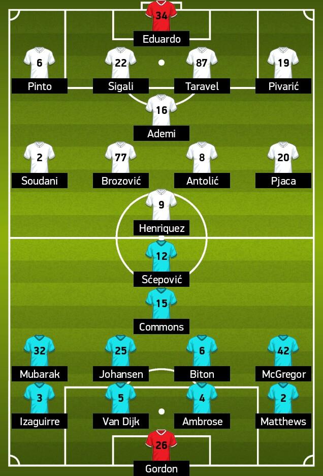 dinamo_lineup
