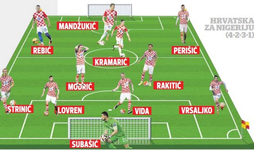 hrvatska vjerojatni sastav nigerija