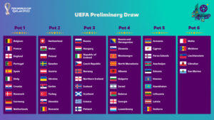 2022 World Cup Qualifying Draw: Who Do We Want?