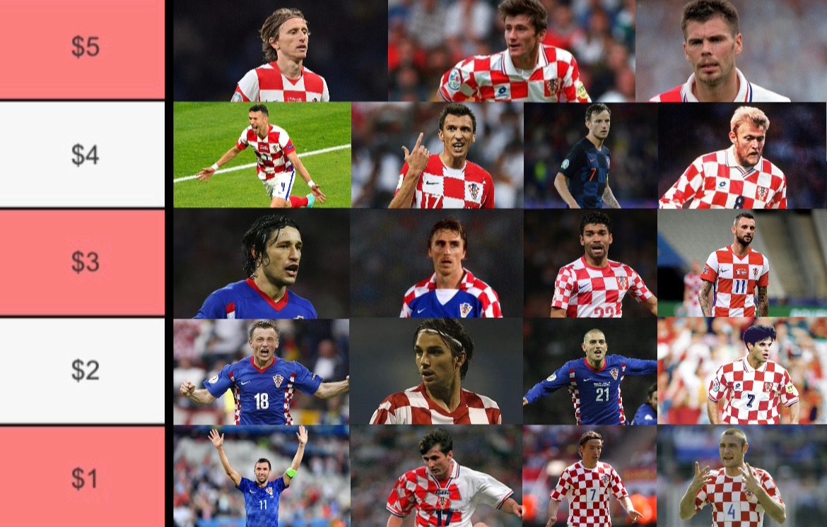 Build Your All-Time Croatian Five-A-Side Squad!