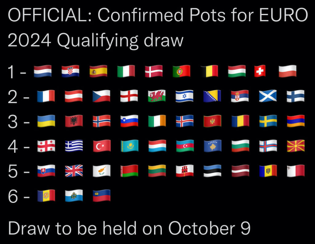 Euro 2024 draw Ensure The Effective History Image Library