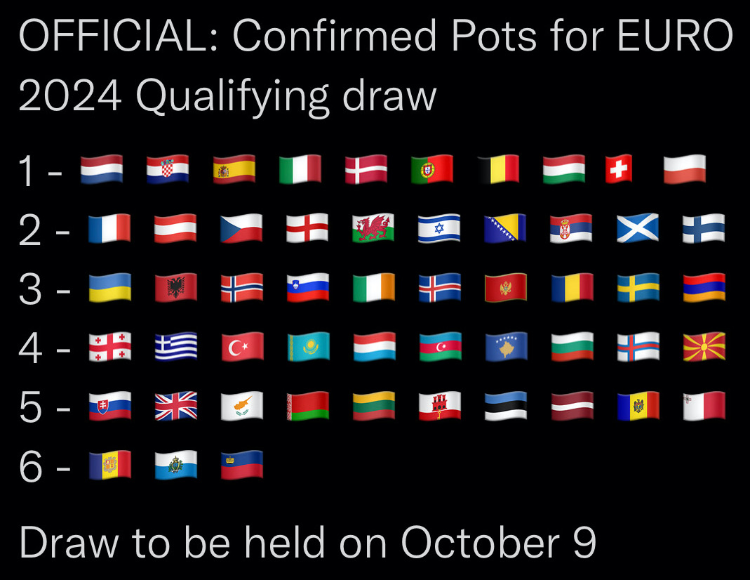 Euro 2024 Qualifying Draw Pots Leta Shayna