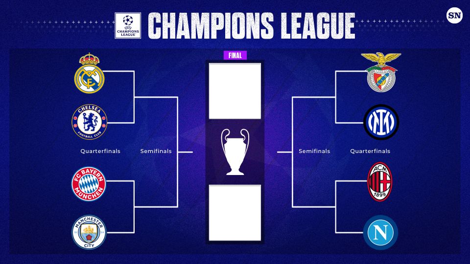 Champions League Quarterfinal Draw Is Set!