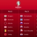 Euro 2024 Draw: Croatia In Pot 3