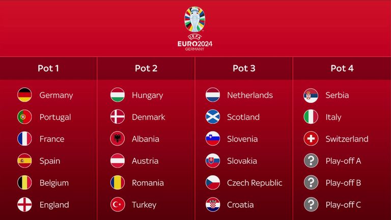 Euro 2024 Draw: Croatia In Pot 3
