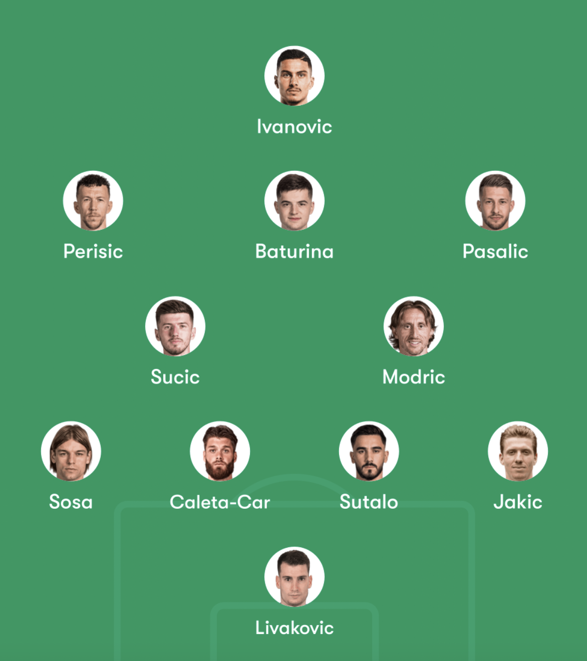 The CroatianSports.com Recommended Starting XI For Dalić vs. Faroe Islands