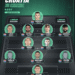 The CroatianSports.com Recommended Starting XI For Dalić vs. Czechia