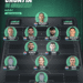 The CroatianSports.com Recommended Starting XI For Dalić vs. Gibraltar