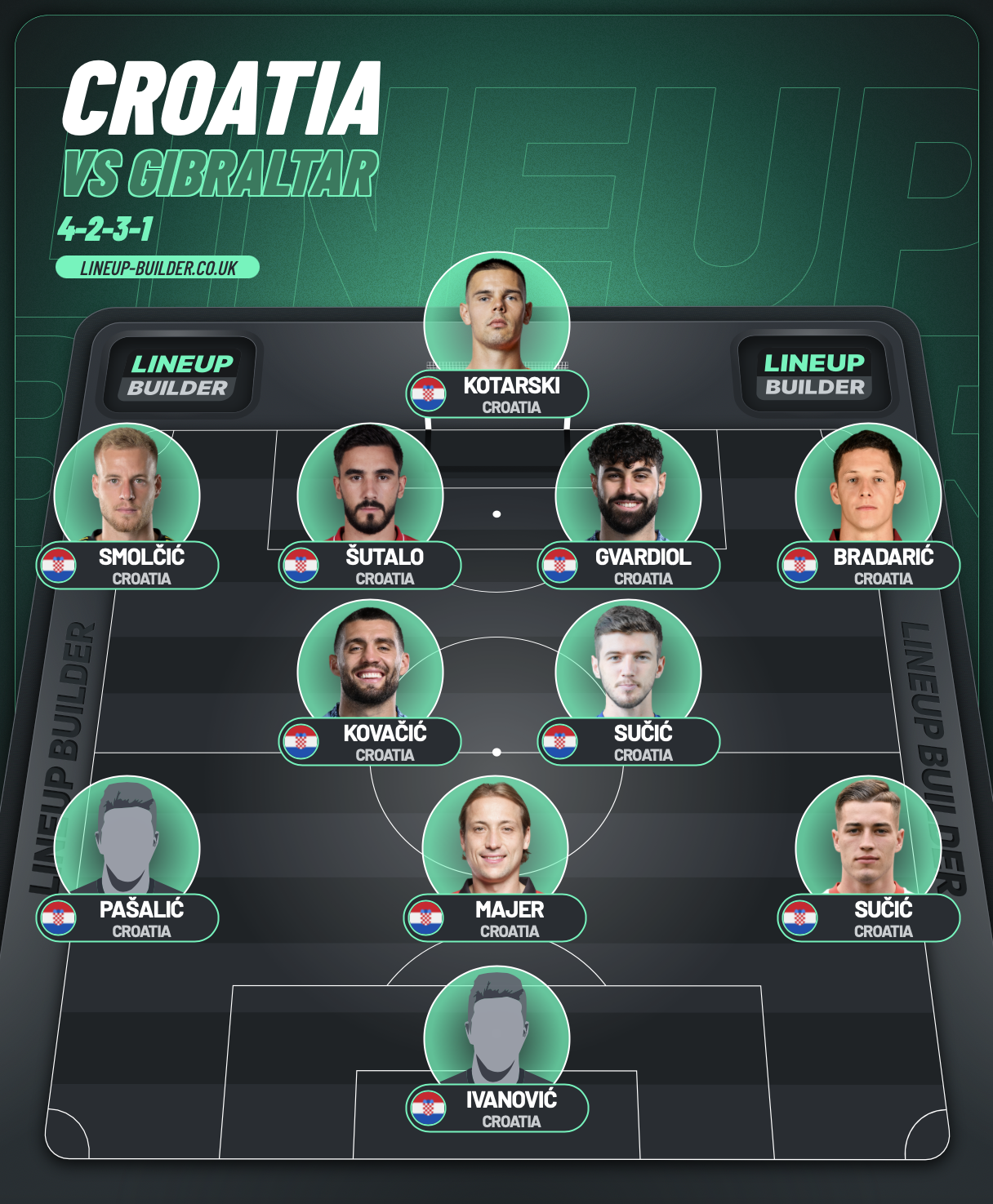 The CroatianSports.com Recommended Starting XI For Dalić vs. Gibraltar