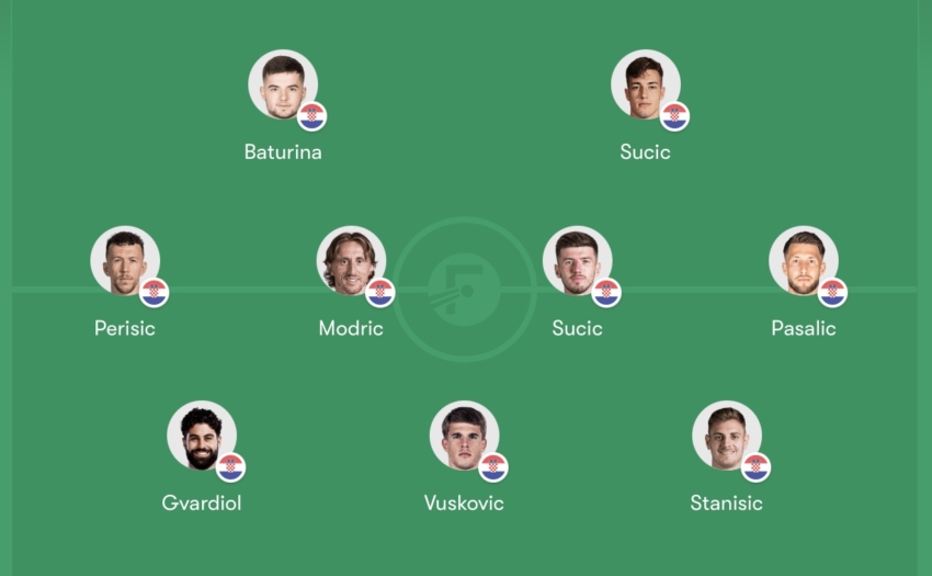The CroatianSports.com Recommended Starting XI For Dalić vs. Slovenia
