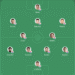 The CroatianSports.com Recommended Starting XI For Dalić vs. England In The 2026 FIFA World Cup Opener