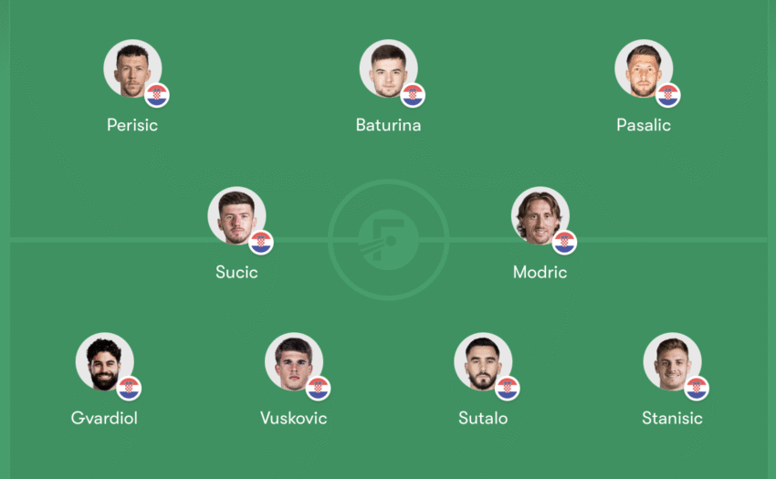The CroatianSports.com Recommended Starting XI For Dalić vs. England In The 2026 FIFA World Cup Opener