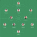 The CroatianSports.com Recommended Starting XI For Bilić vs. Czechia