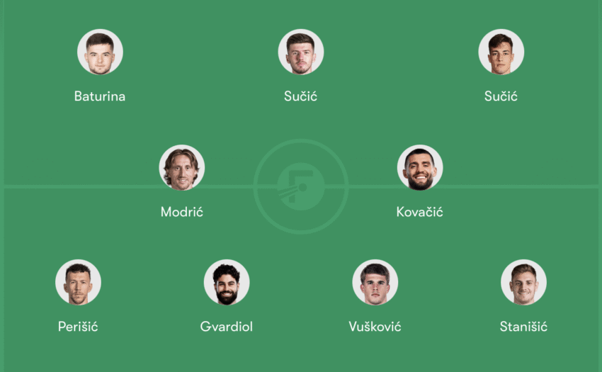 The CroatianSports.com Recommended Starting XI For Bilić vs. Czechia