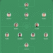 The CroatianSports.com Recommended Starting XI For Bilić vs. Spain