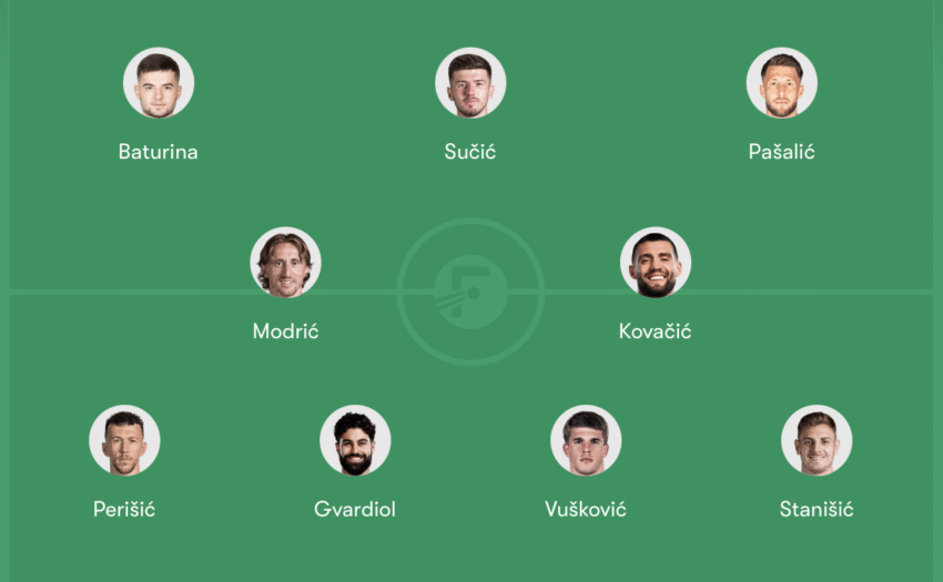 The CroatianSports.com Recommended Starting XI For Bilić vs. Spain