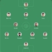 The CroatianSports.com Recommended Starting XI For Bilić vs. England